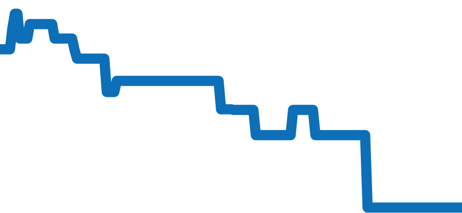 323.21.40.44.01.001 チャート（過去6ヶ月）