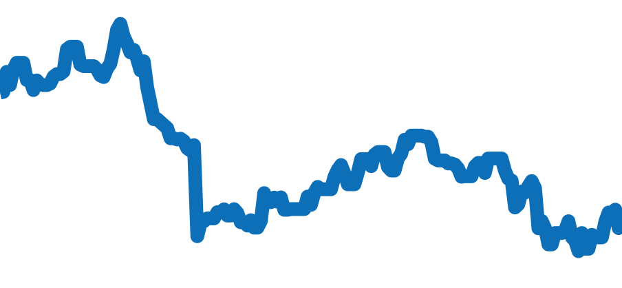 323.30.40.40.06.001 チャート（過去6ヶ月）