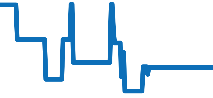 324.15.38.40.05.001 チャート（過去6ヶ月）