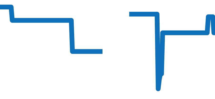 325.92.43.79.01.001 チャート（過去6ヶ月）