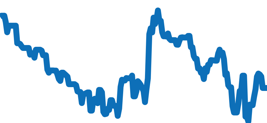 326.30.40.50.01.002 チャート（過去6ヶ月）