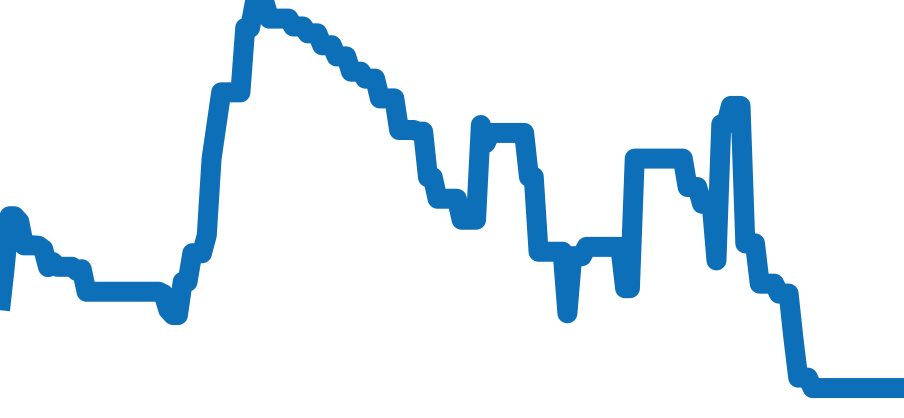 326.30.40.50.06.001 チャート（過去6ヶ月）