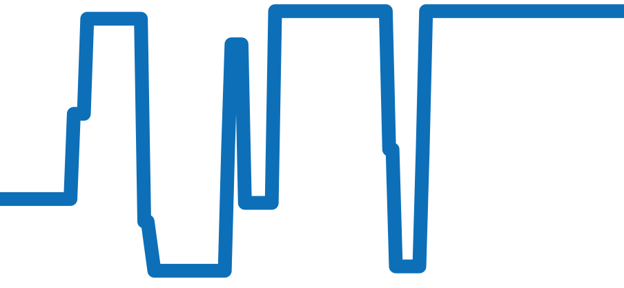 326.30.40.50.11.001 チャート（過去6ヶ月）