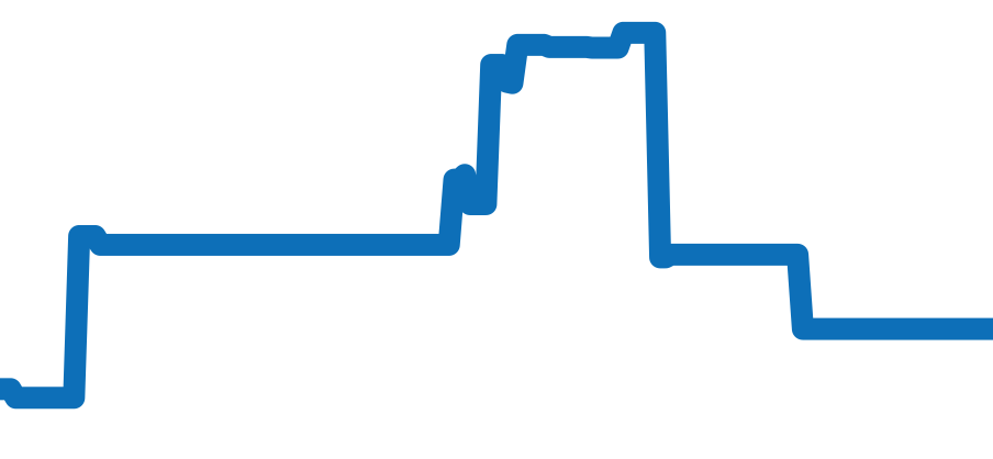 329.30.43.51.02.002 チャート（過去6ヶ月）
