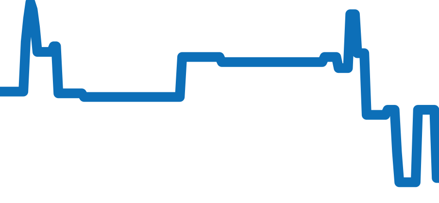 329.30.43.51.03.001 チャート（過去6ヶ月）