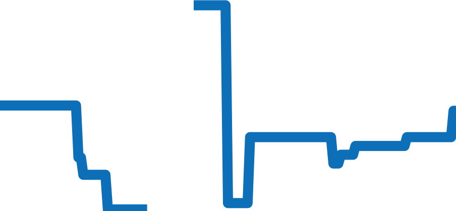 329.30.44.51.06.001 チャート（過去6ヶ月）