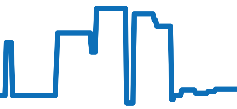 329.33.43.51.02.001 チャート（過去6ヶ月）