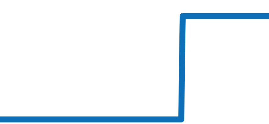 329.33.44.51.01.001 チャート（過去6ヶ月）