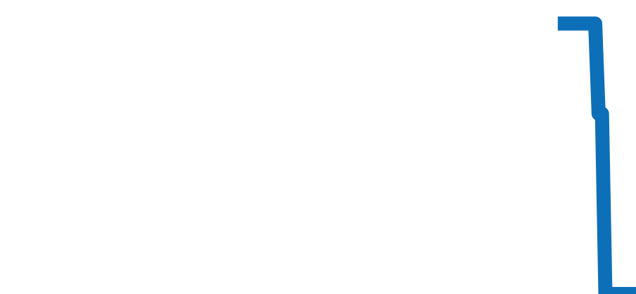 329.92.43.51.10.001 チャート（過去6ヶ月）