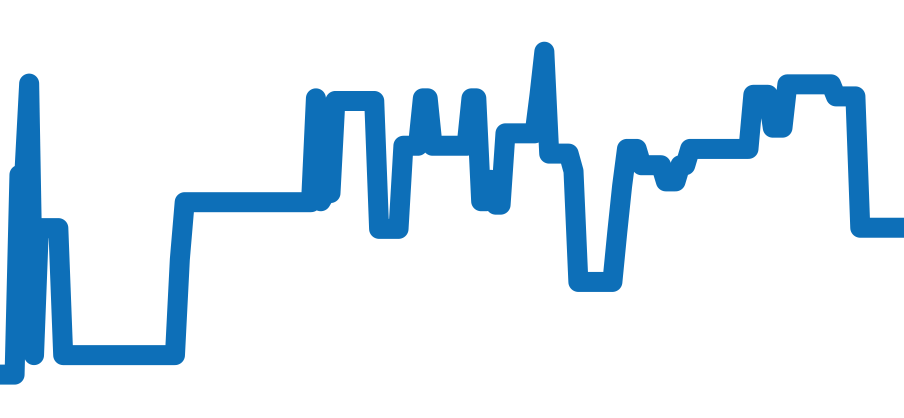 331.10.42.51.01.001 チャート（過去6ヶ月）