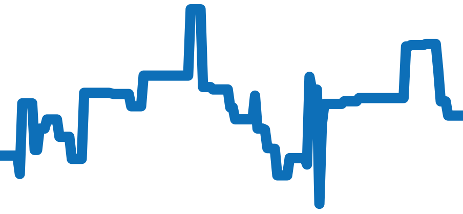 331.10.42.51.01.002 チャート（過去6ヶ月）
