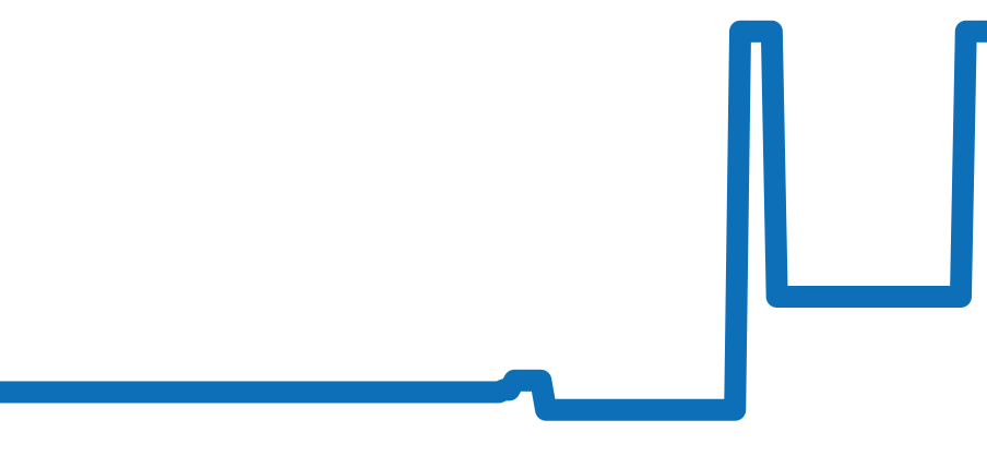 331.53.42.51.02.002 チャート（過去6ヶ月）