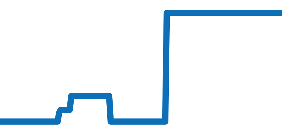 331.90.42.51.04.001 チャート（過去6ヶ月）