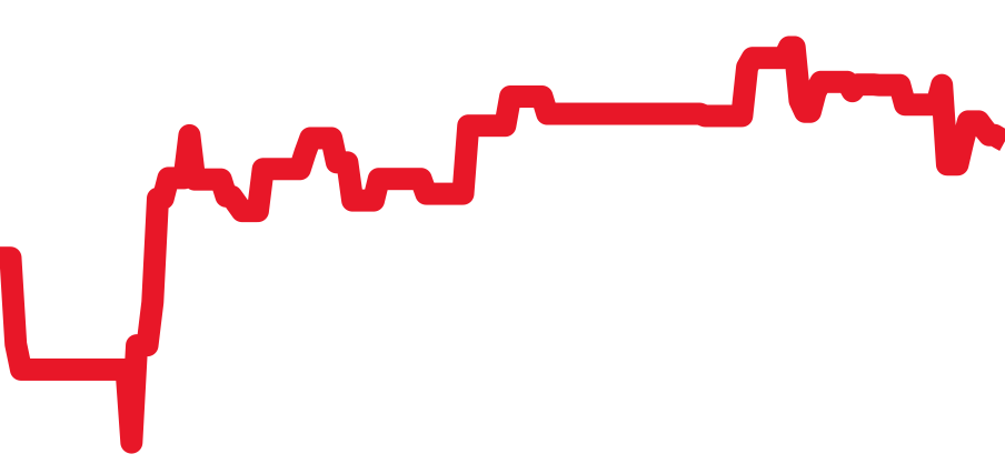 3311.20 チャート（過去6ヶ月）