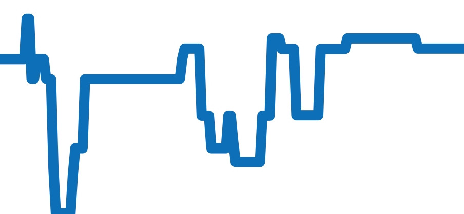 3316.50 チャート（過去6ヶ月）