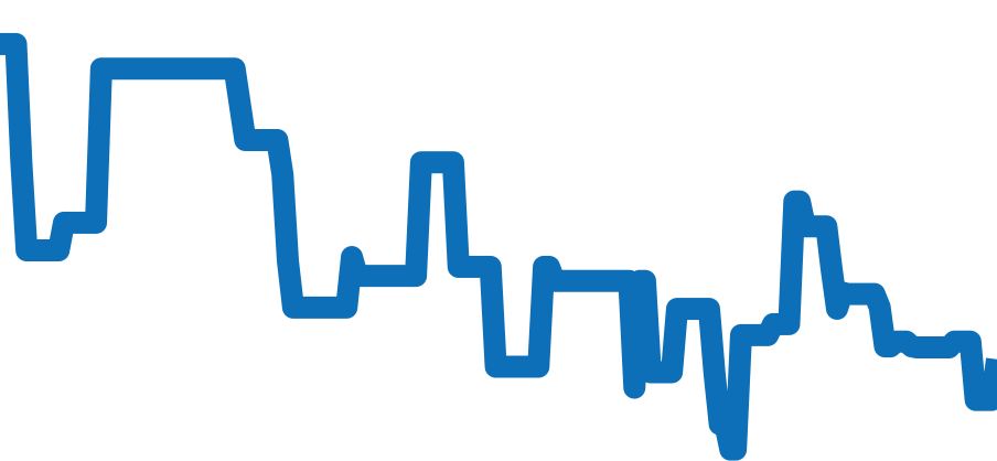 332.10.41.51.01.001 チャート（過去6ヶ月）