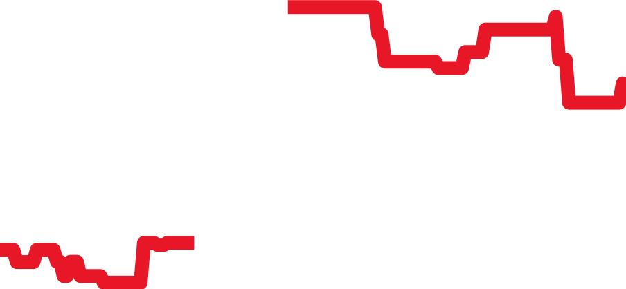 3331.20 チャート（過去6ヶ月）