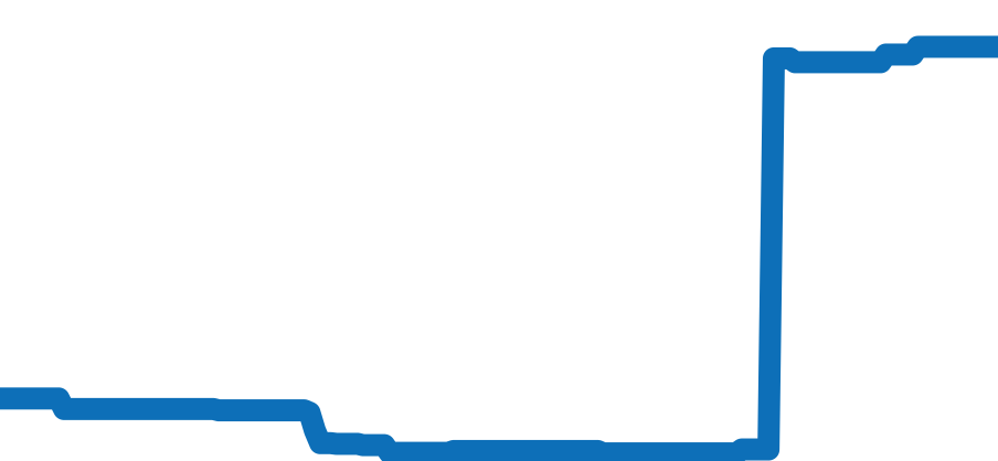 3502.78 チャート（過去6ヶ月）