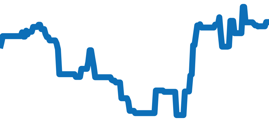 3506.31 チャート（過去6ヶ月）