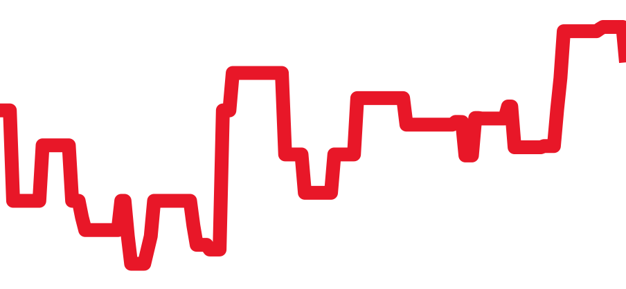 3513.52 チャート（過去6ヶ月）