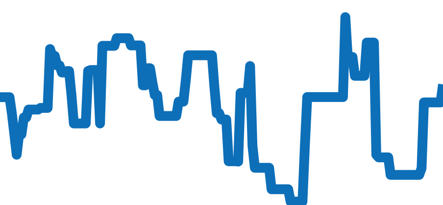3517.30 チャート（過去6ヶ月）