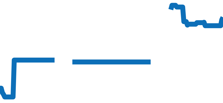 3523.50 チャート（過去6ヶ月）