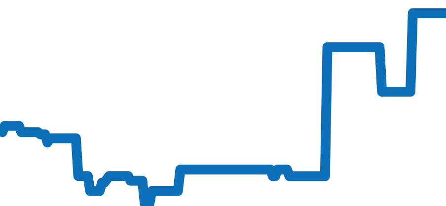 3539.31 チャート（過去6ヶ月）