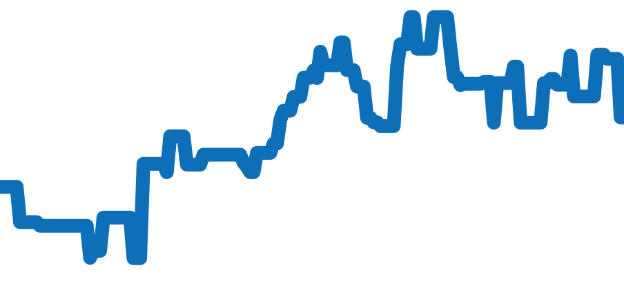3552.59 チャート（過去6ヶ月）