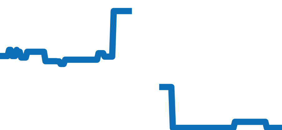 3570.31 チャート（過去6ヶ月）