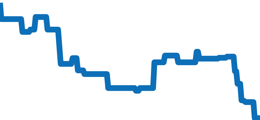 3582.31 チャート（過去6ヶ月）