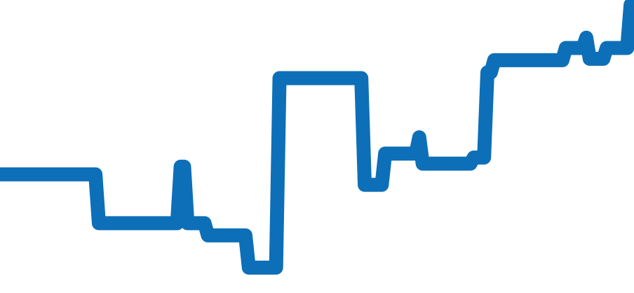 3623.33 チャート（過去6ヶ月）