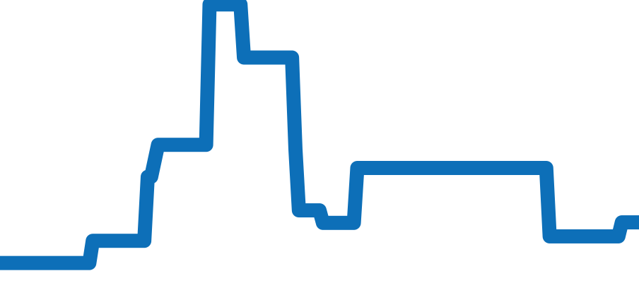 376.0822 チャート（過去6ヶ月）