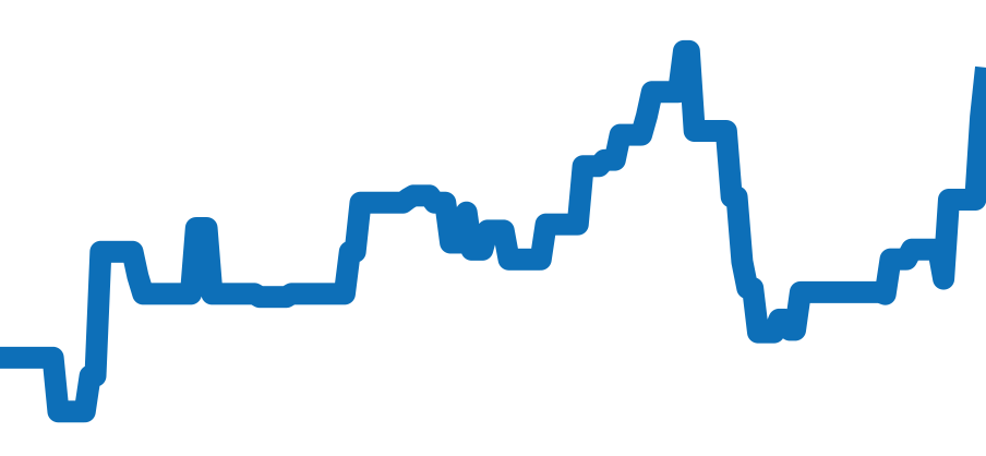 396.1062 チャート（過去6ヶ月）