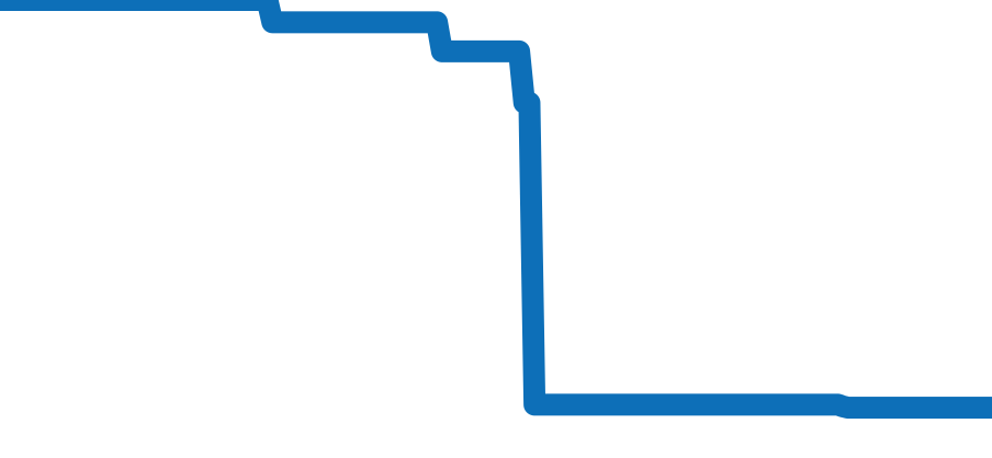 424.10.33.20.53.001 チャート（過去6ヶ月）