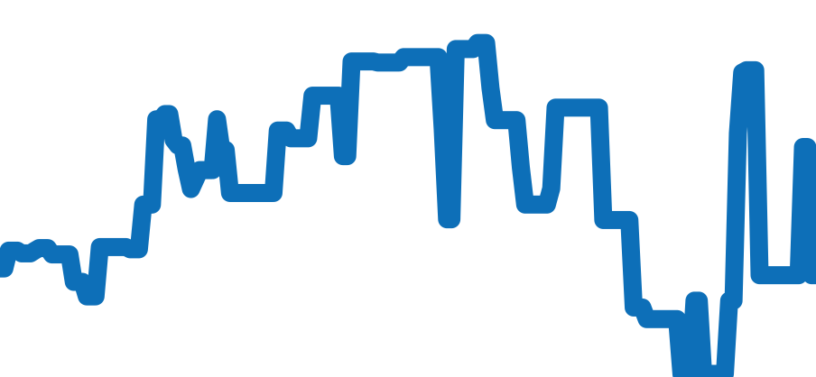 424.10.37.20.01.001 チャート（過去6ヶ月）