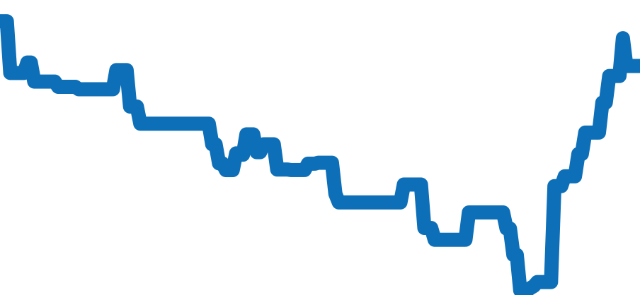 424.10.37.20.02.001 チャート（過去6ヶ月）