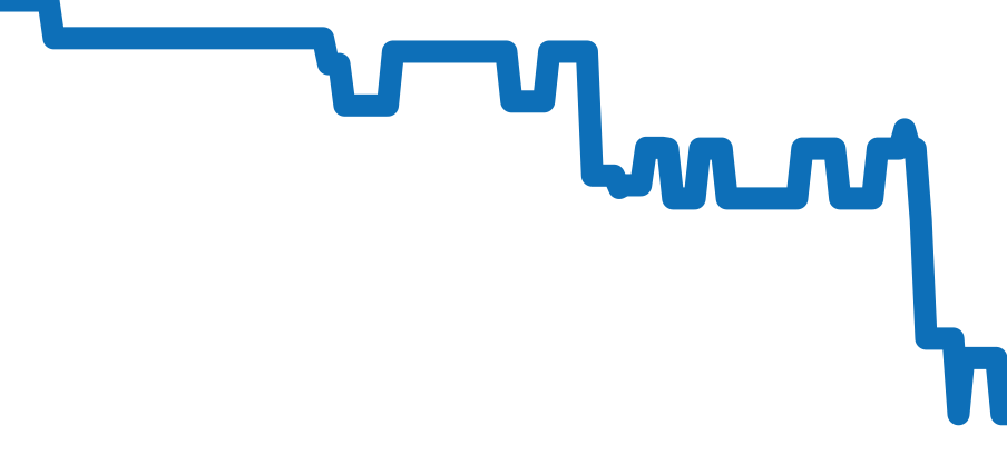 424.13.27.60.51.001 チャート（過去6ヶ月）