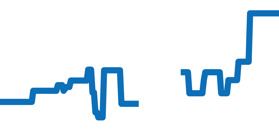 424.13.40.20.01.001 チャート（過去6ヶ月）