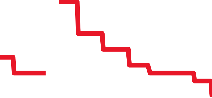 424.13.40.21.03.002 チャート（過去6ヶ月）