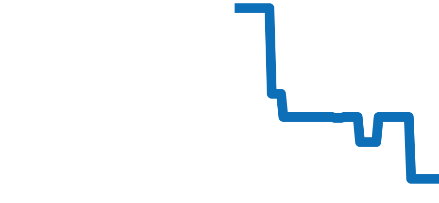 424.20.24.60.08.001 チャート（過去6ヶ月）