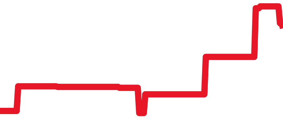 424.53.40.20.02.001 チャート（過去6ヶ月）