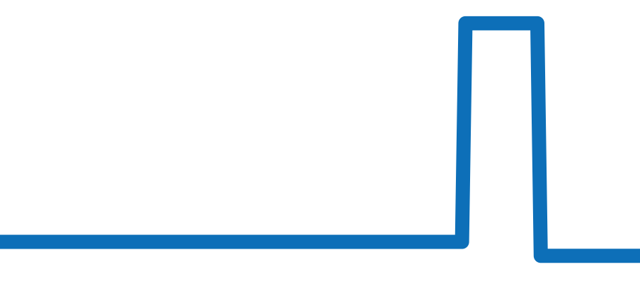424.57.33.20.55.001 チャート（過去6ヶ月）