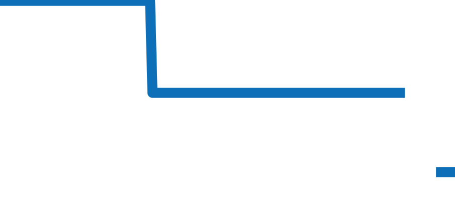 425.20.34.20.55.004 チャート（過去6ヶ月）