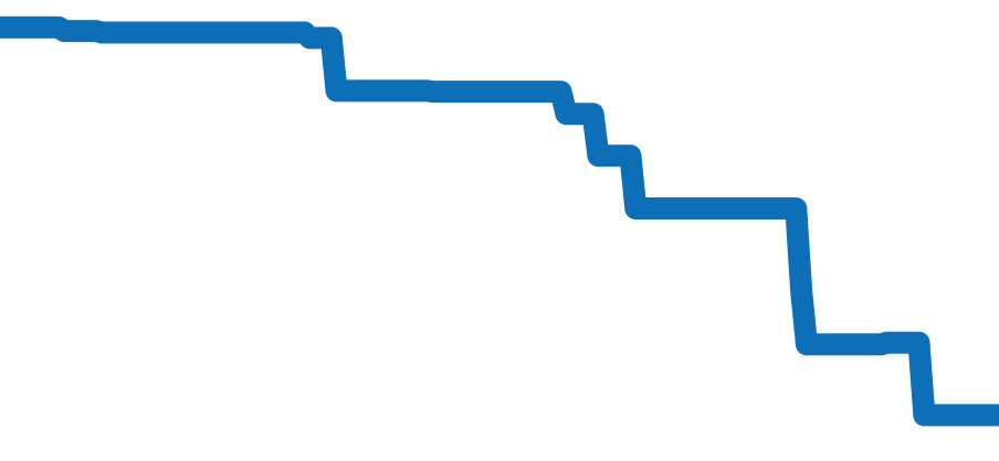 428.17.36.60.05.001 チャート（過去6ヶ月）