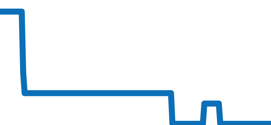 428.58.36.60.02.001 チャート（過去6ヶ月）