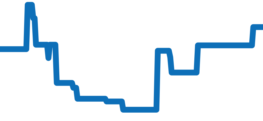 431.13.42.51.02.001 チャート（過去6ヶ月）