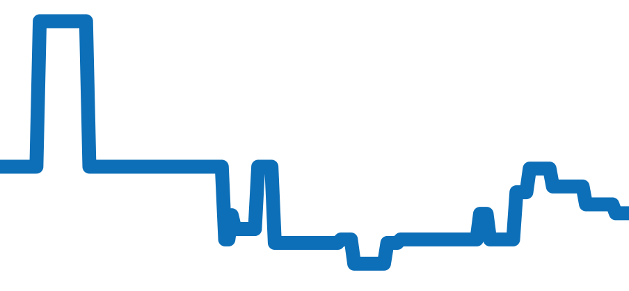431.30.41.21.01.001 チャート（過去6ヶ月）