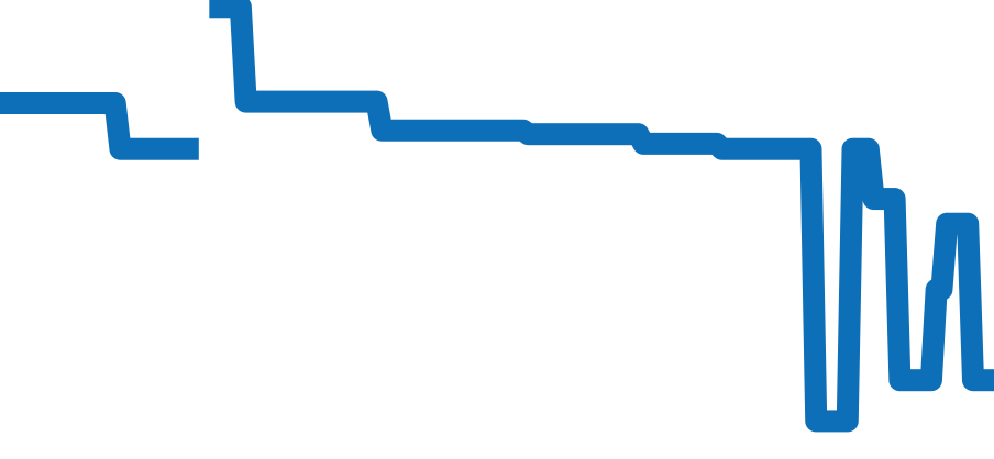 431.33.41.21.01.001 チャート（過去6ヶ月）