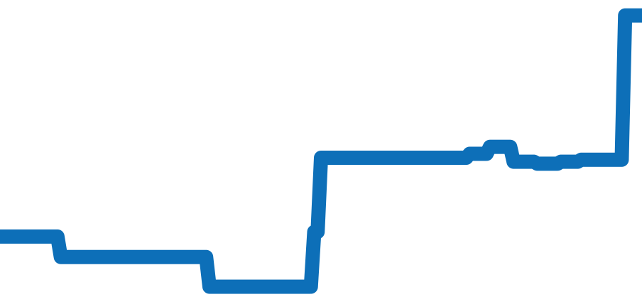 433.13.41.21.02.001 チャート（過去6ヶ月）