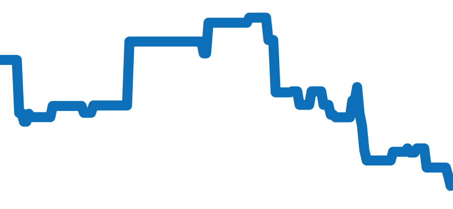4500.31 チャート（過去6ヶ月）